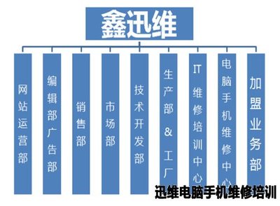 迅維十年 感恩同行，見證計算機技術的璀璨旅程