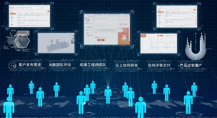 工業互聯網賦能中小企業，構筑自主可控產業鏈新生態